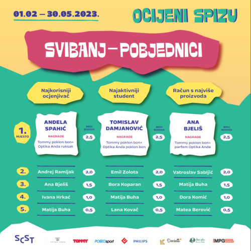 Pobjednici svibnja u nagradnom natječaju Ocijeni spizu i nagrada je blizu