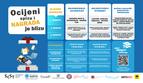 Hranom do bogatih nagrada. Sudjeluj još danas!