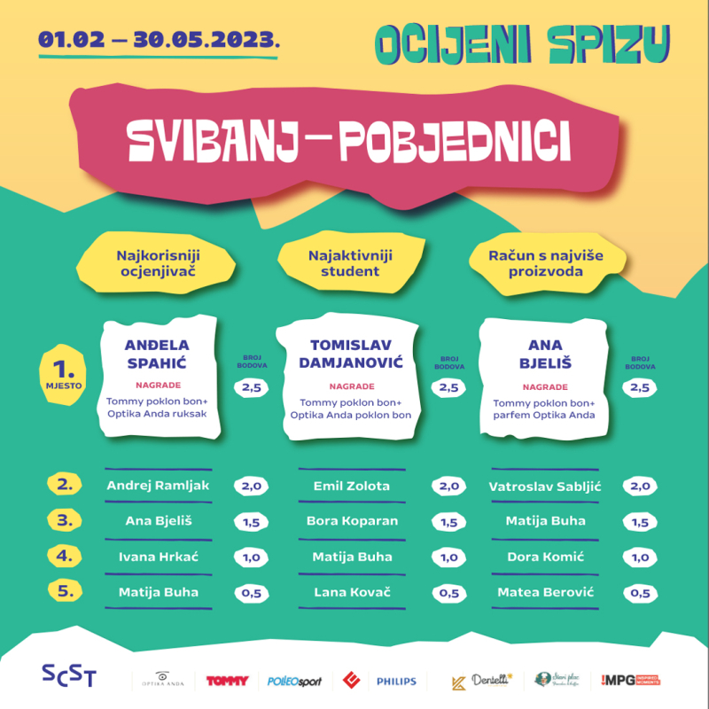 Pobjednici svibnja u nagradnom natječaju Ocijeni spizu i nagrada je blizu